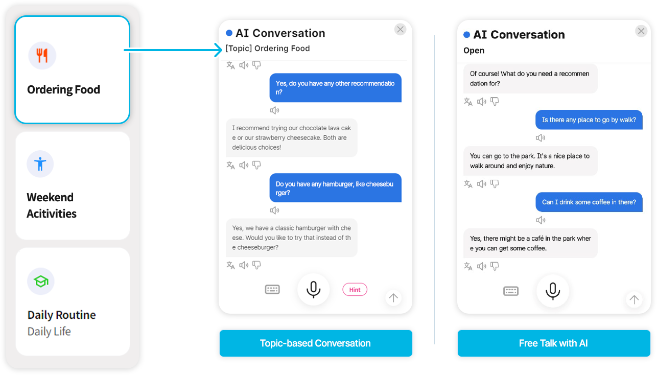 AI Open Conversation