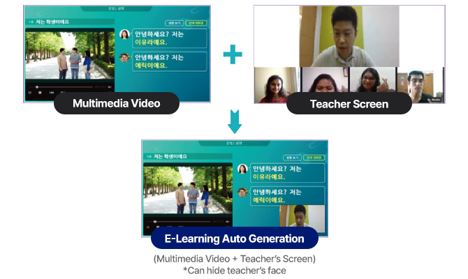 E-Learning Auto-Generation