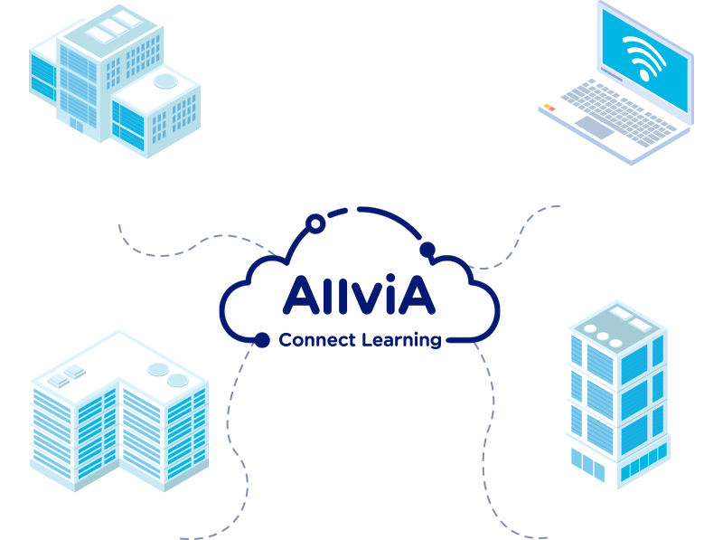 AllviA Platform's SaaS Model