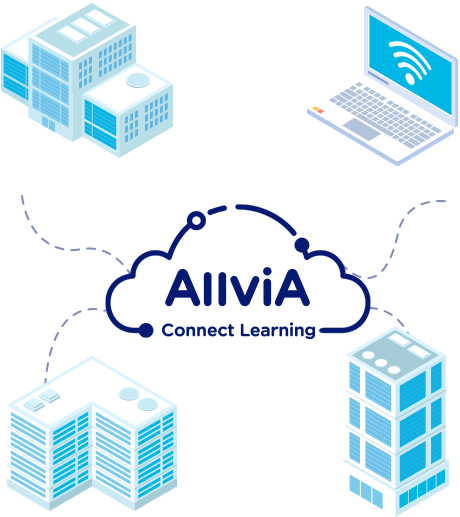 AllviA Platform's SaaS Model